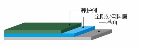 南充金剛砂耐磨地坪